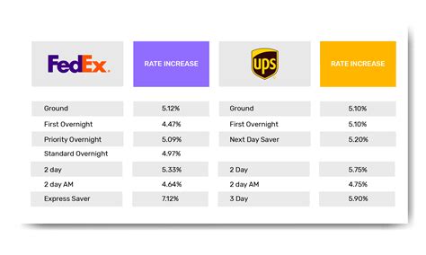 fedex international cargo shipping rates.